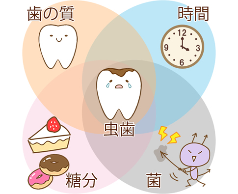 唾液検査